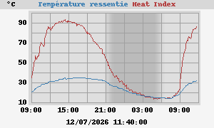 heatchill