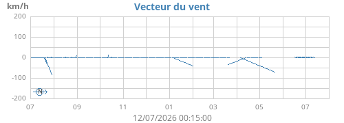 yearwindvec
